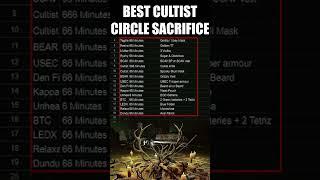 Cultist Circle Best Sacrifices