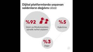 Avusturya'da 2022'de Müslümanları hedef alan 1324 ırkçı saldırı yaşandı