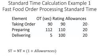 Standard and Normal Time Calculation Explained with Advanced Examples in Work Measurement Time Study