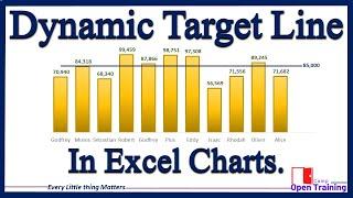 The Easiest way How to Add Target Line in Excel Charts