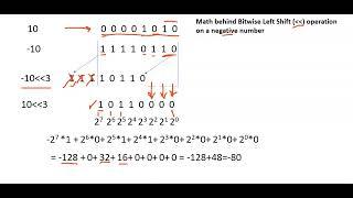 Bitwise Operators || Part 10 || Math behind Left Shift Operator on Negative Number