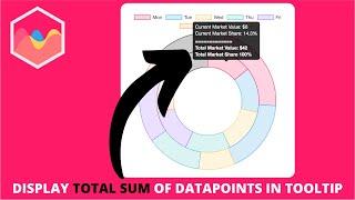 How to Display the Total Sum of Datapoints in tooltip in Chart JS