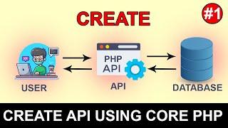 How To Create API Using PHP/MYSQL (Create Operation) - (Hindi)