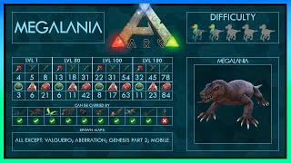 Megalania Zähmen EINFACH + Fähigkeiten | Voller Guide + Falle