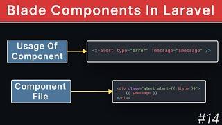 How To Use Blade Components | Laravel Tutorial