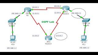 OSPF Packet Tracer Lab Configuration between 3 Routers