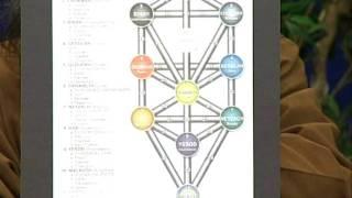 Spiritual Exploration - Kabbalah: The Tree of Life Part 1