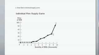 The Firm's Supply Curve - Given Firm Costs Information, Draw and Interpret the Firm Supply Curve