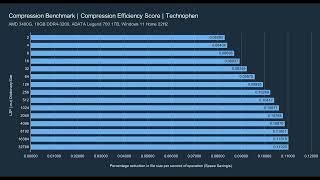 UHARC | Compression Benchmark