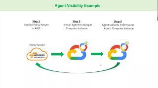 5. Cloud Visibility Examples