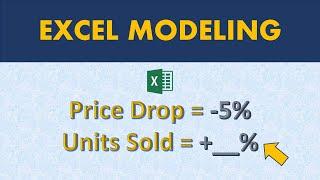 How Change in Selling prices impacts required Units Sold