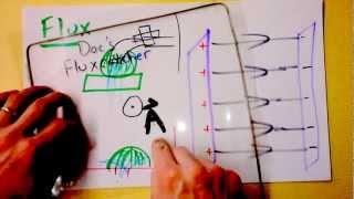 Gauss' Law Explained and Parallel Plate Capacitor Worked Examples | Doc Physics