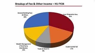 IDFC First Bank | Aceink