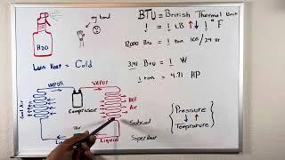 Basic refrigeration explained