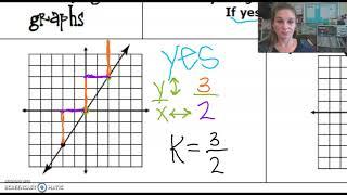 Identifying Direct Variation on a Graph (#14-17)