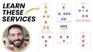 Top AWS Services For Backend Developers