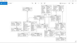 Introduction to INNER and OUTER JOINS - Querying Multiple Tables with MySQL Workbench