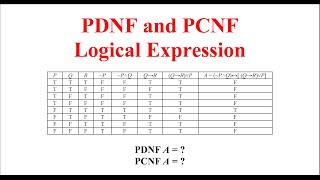 Discrete Mathematics - PDNF and PCNF