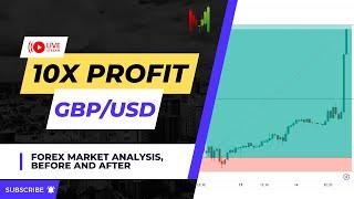 Before and After Analysis of GBP/USD #shorts #forex #forexgroup