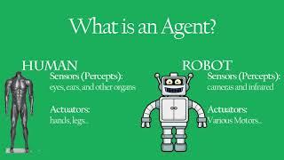 Understanding Artificially Intelligent Agents