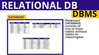 Relational Database Basics