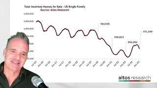 Hopeful signs for the 2023 housing market?