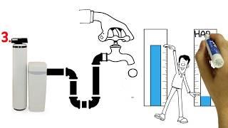 How water softener works - Animated Video In 2020