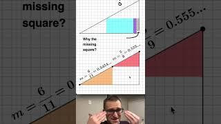 Area Changing Illusion Explained