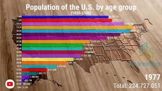 Population of the United States by Age Group | (1950-2100)