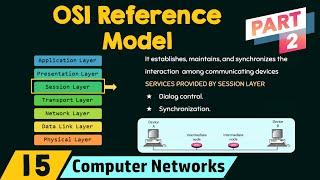 The OSI Reference Model (Part 2)