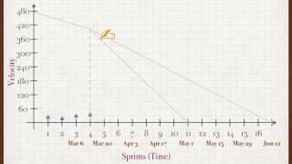 How To Estimate the Project in Story Points