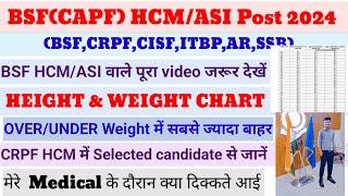 BSF(CAPF) HCM/ASI ,1526 Posts 2024, Height & Weight chart for medical, most important, CRPF, CISF...