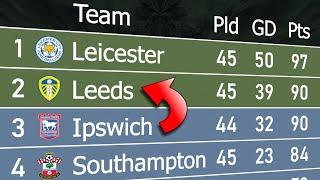 Championship 2023/24 | Animated League Table 󠁧󠁢󠁥󠁮󠁧󠁿