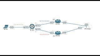 How to Configure Dual ISP Failover on Juniper SRX Firewall using RPM and Filter Based Forwarding