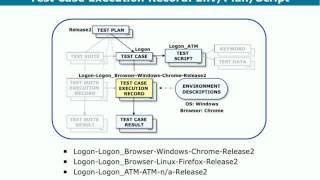 RQM Demo Part 8 Test Case Execution Record