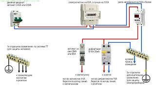 Доработка системы заземления ТТ для частного дома