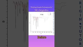 OriginPro Tutorial, FTIR Graphs #shorts #shortvideo #tutorial #originpro