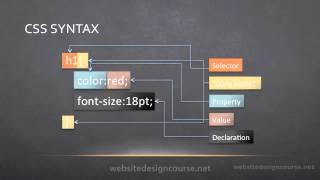 02 CSS Syntax