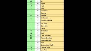 Name of Keyboard Symbols in Mobile #education #symbols #gk