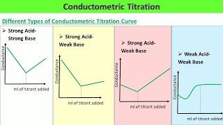 TYPES OF CONDUCTOMETRIC TITRATIONS (SYBSc)
