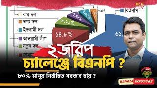 বিএনপি সব জরিপে এগিয়ে, তবে কঠিন চ্যালেঞ্জ সামনে! II Bangladesh Election Polls & BNP Challenges