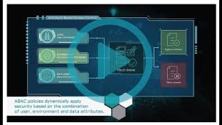 What is Attribute Based Access Control or ABAC?