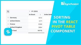 Sorting Field Members and Values in React Pivot Table