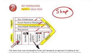 ACCA P3 - 10 Porter's value chain