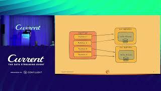 Kafka Streams as a Data Store for a Workflow Engine (LittleHorse Enterprises LLC) | Current 24