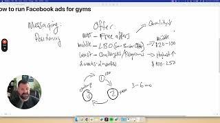 How to run Facebook ads for gyms