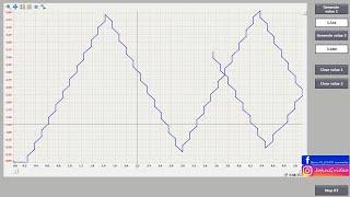 Siemens TIA Portal HMI/RT tutorial - f(x) trend view with historical data