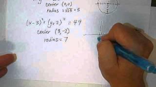 Equations of Circles: Graphing and writing