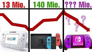 Kann Nintendo den Switch Erfolg wiederholen?