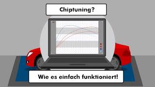 Tuningfiles Erklärvideo deutsch